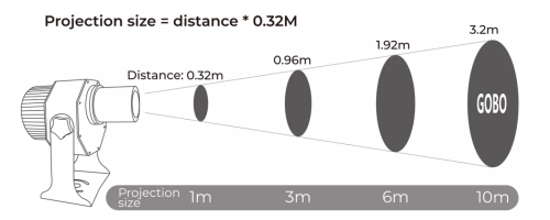 Click Here To Enlarge This Photo Of 120W Lighting Projector 